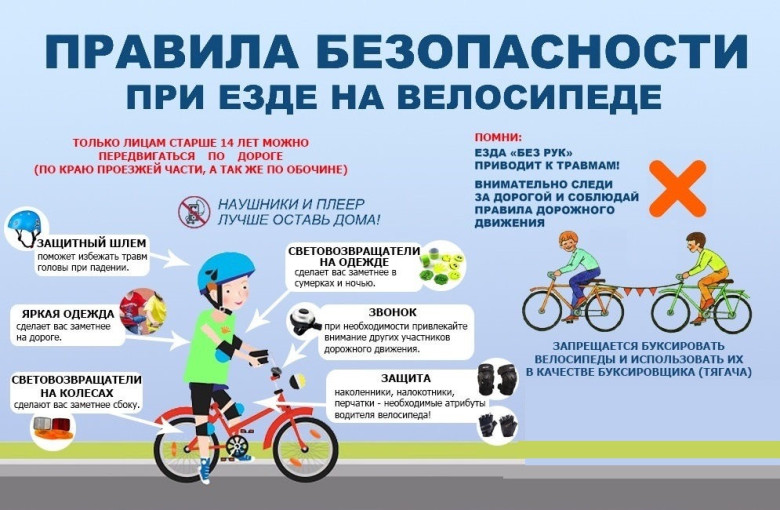 Будьте бдительны и аккуратны, управляя велосипедом! Будьте бдительны и аккуратны, управляя велосипедом!.